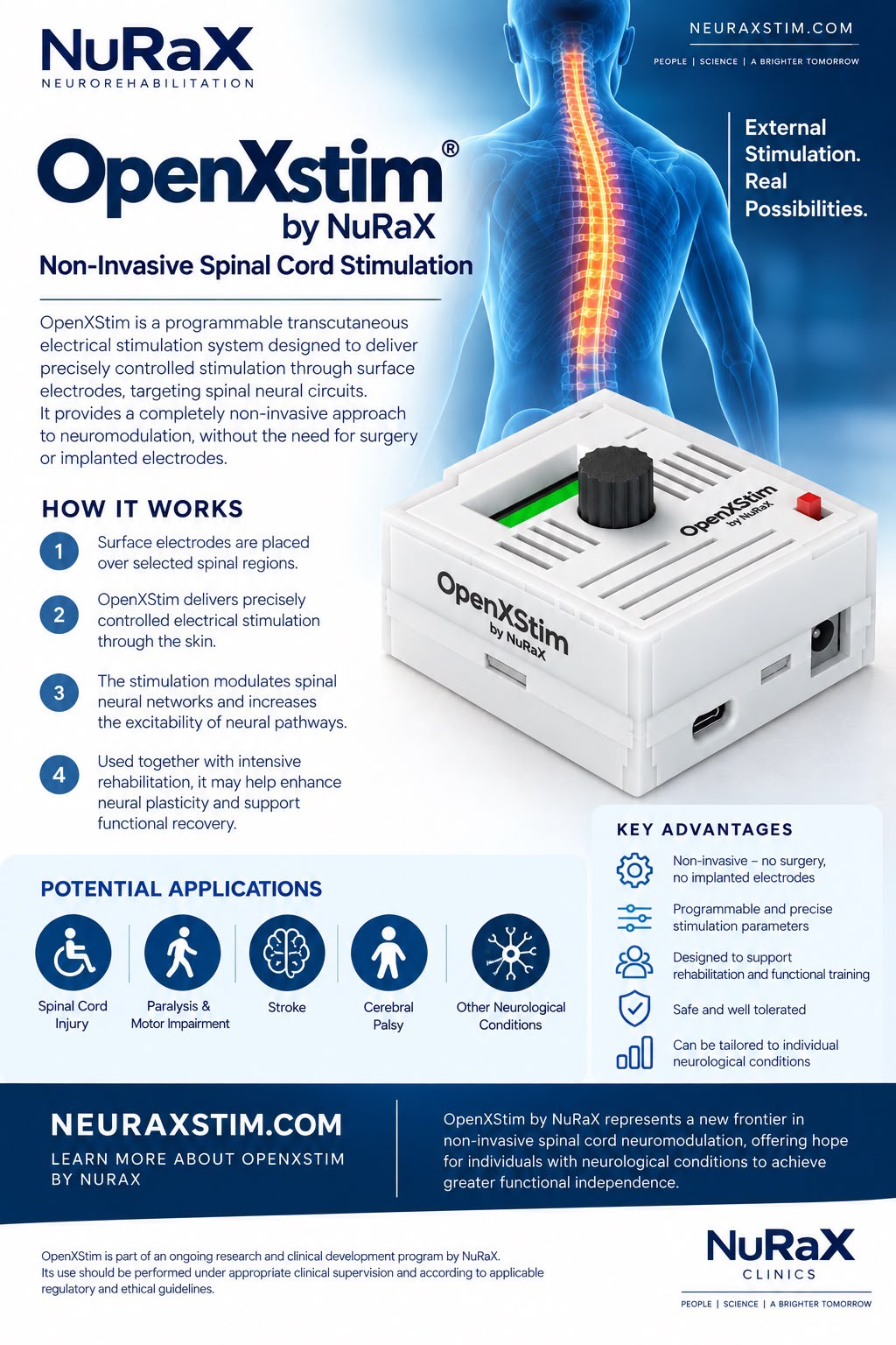 OpenXstim by NuRaX — Non-Invasive Spinal Cord Stimulation